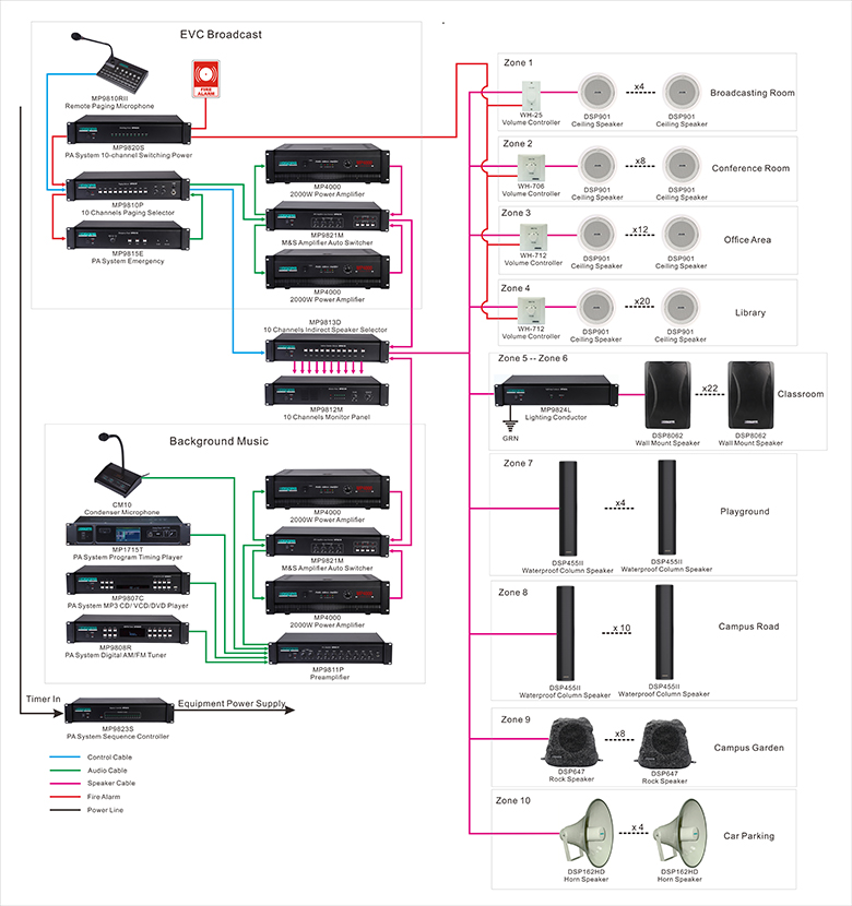 Dàn âm thanh thông báo trường học 01