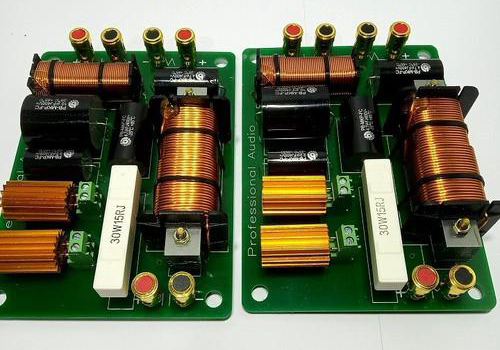 Phân Loại Củ Loa Theo Chức Năng