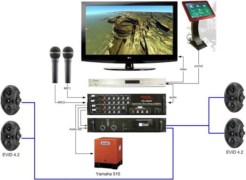 Các hiện tượng gây nhiễu âm thanh khi nguồn điện không ổn định