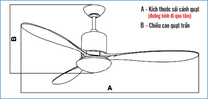 Kích thước của các loại quạt trần phổ biến