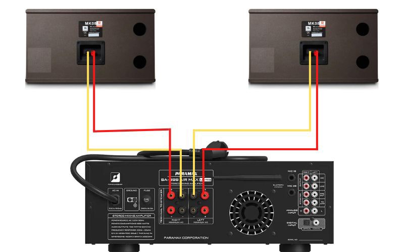 Phân biệt công suất RMS và công suất đỉnh