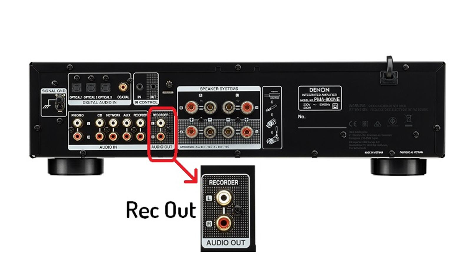 Cổng REC là gì? Công dụng và cách sử dụng