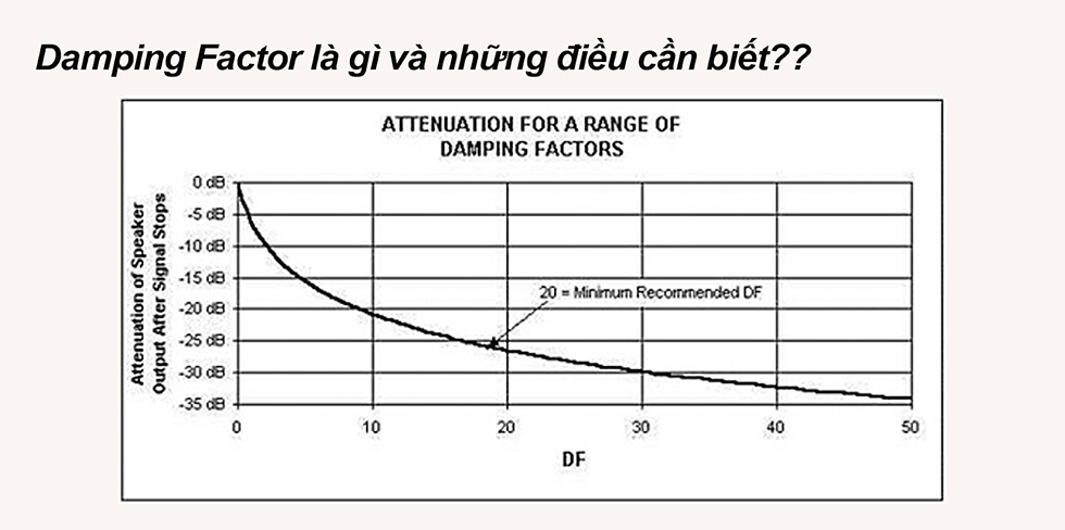 I. Damping Factor Là Gì?