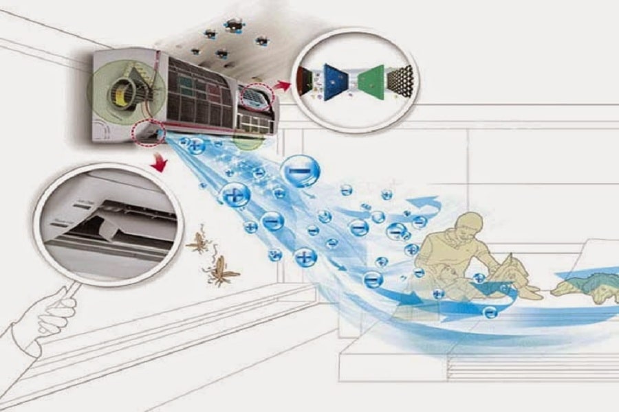 Bật điều hòa có nên bật quạt không? Lợi ích và lưu ý quan trọng