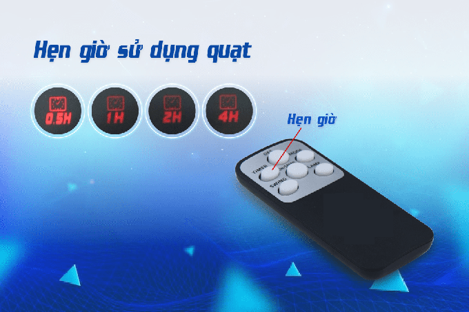 Tầm Quan Trọng của Việc Sử Dụng Quạt Điện Đúng Cách