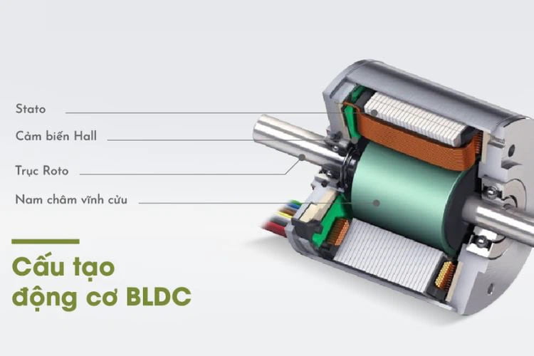 Nguyên lý hoạt động của động cơ BLDC