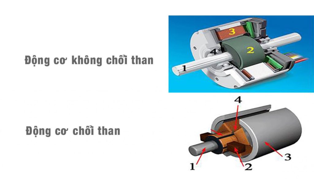 Xu hướng phát triển của động cơ BLDC